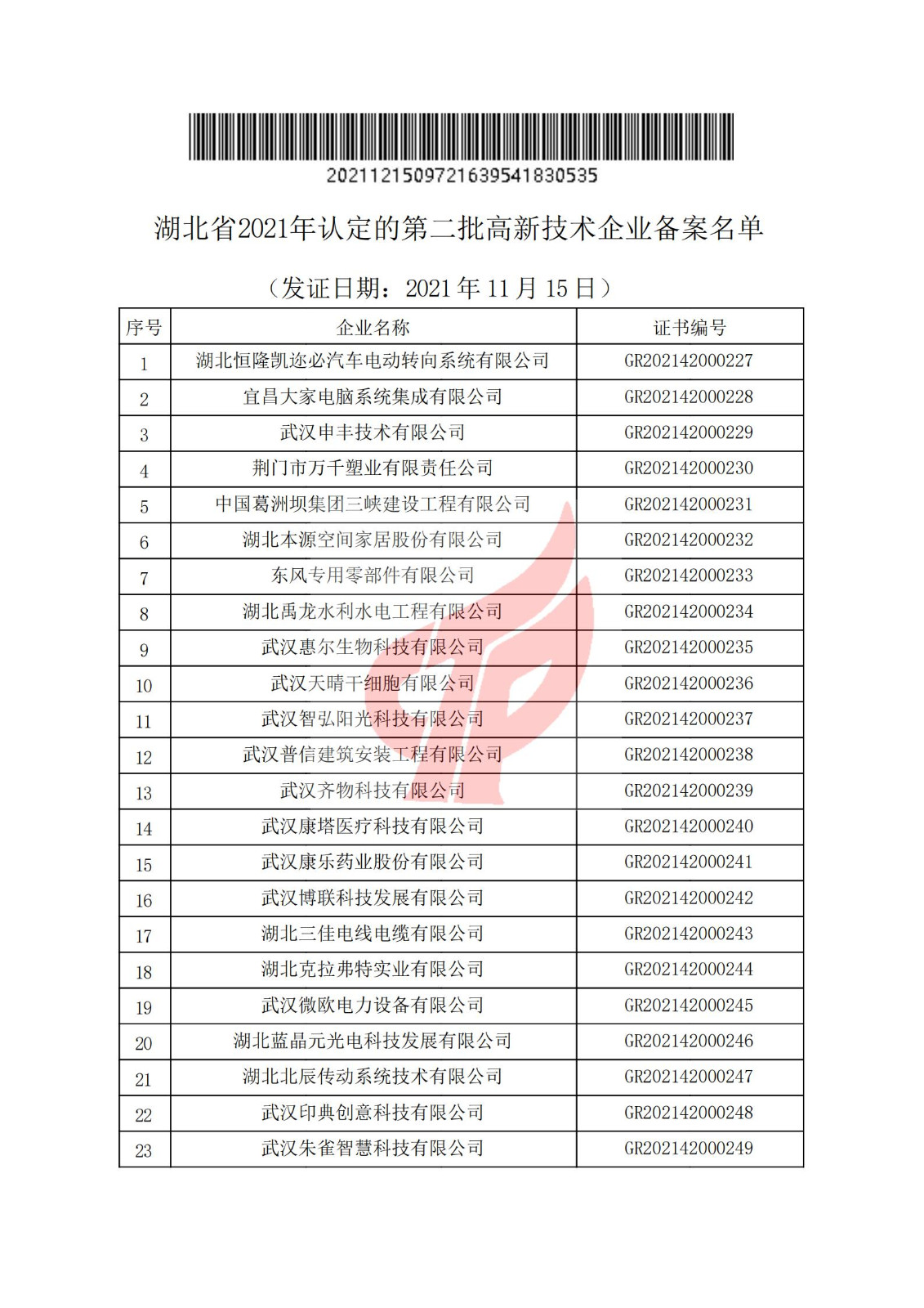 湖北省2021年认定的第二批高新技术企业进行备案名单_00.jpg