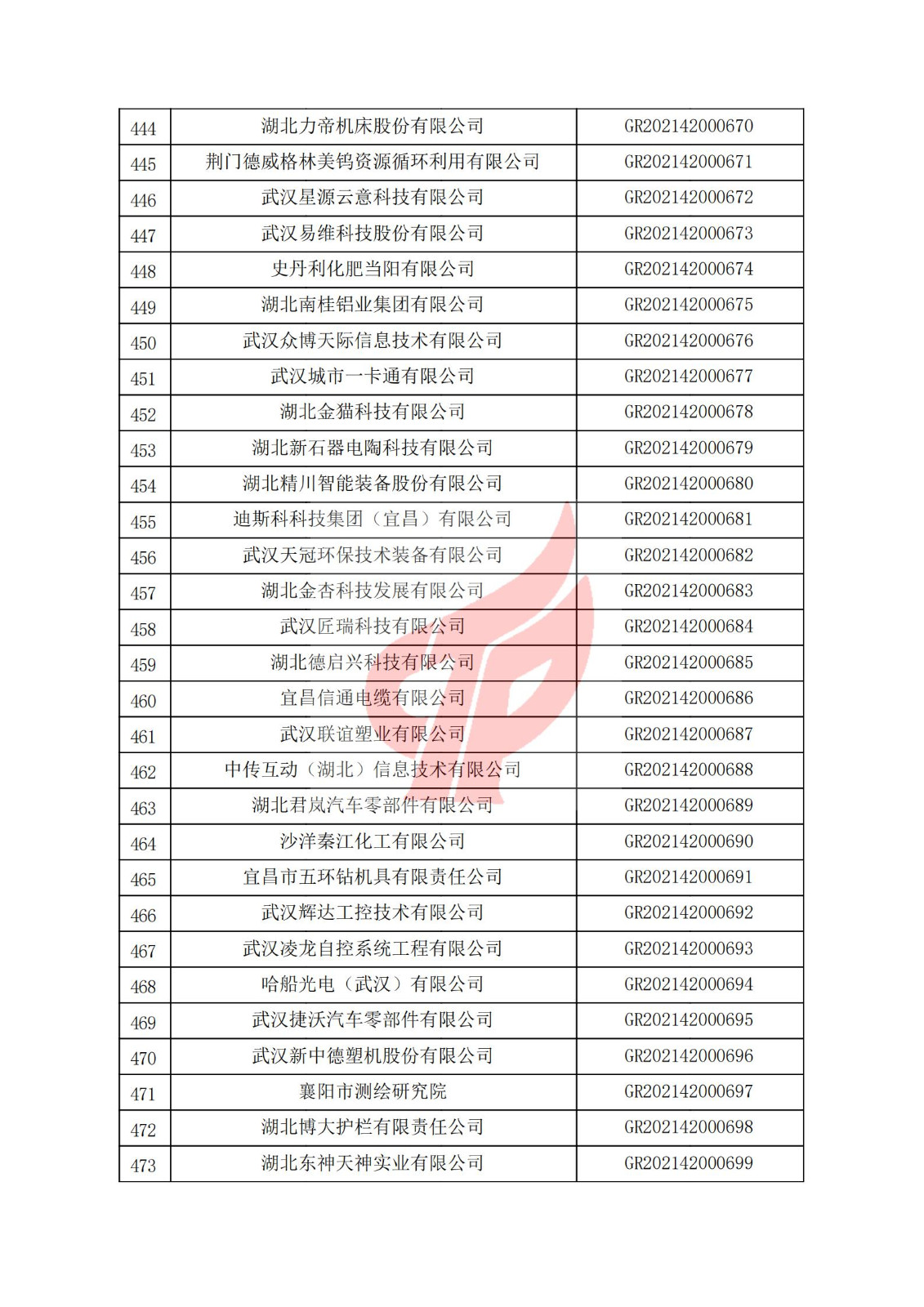 湖北省2021年认定的第二批高新技术企业进行备案名单_15.jpg