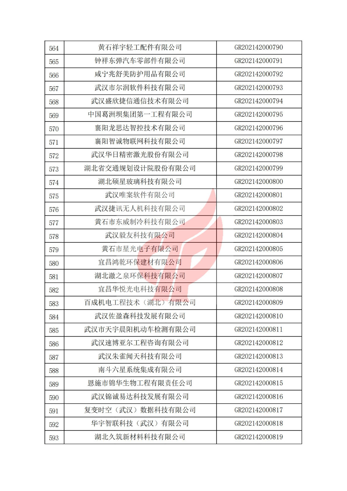 湖北省2021年认定的第二批高新技术企业进行备案名单_19.jpg