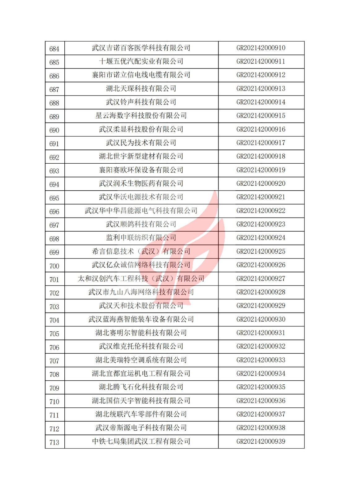 湖北省2021年认定的第二批高新技术企业进行备案名单_23.jpg