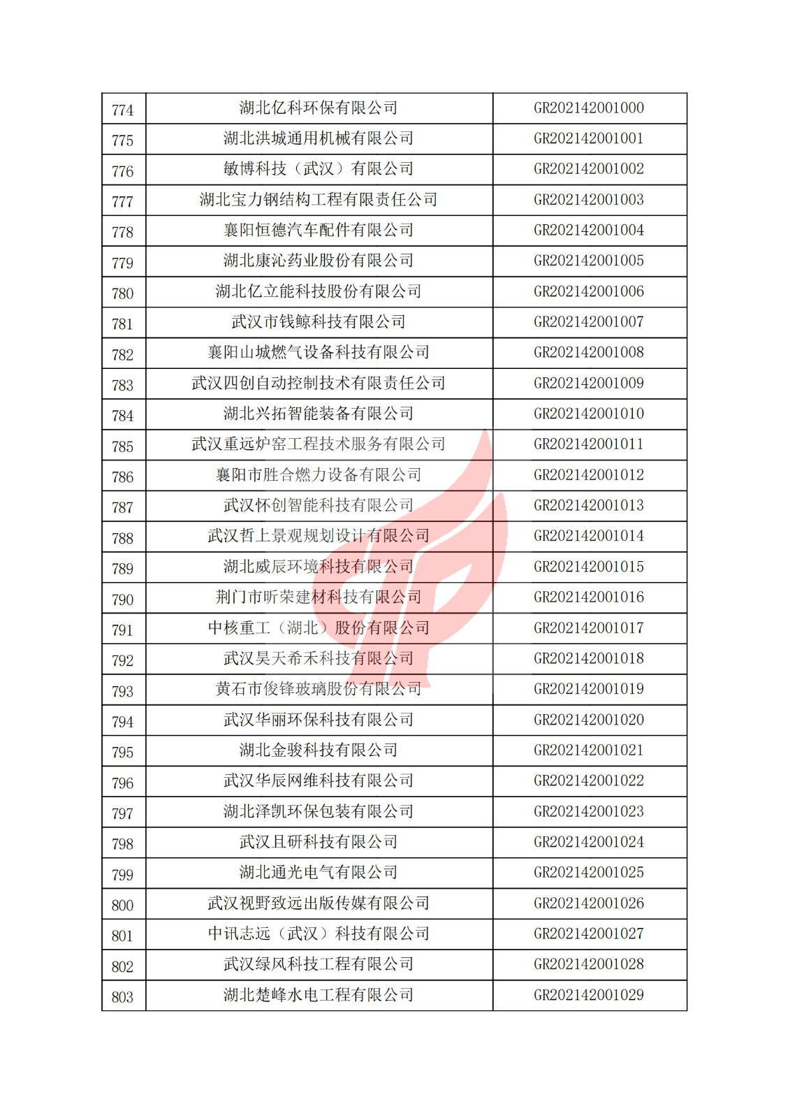 湖北省2021年认定的第二批高新技术企业进行备案名单_26.jpg