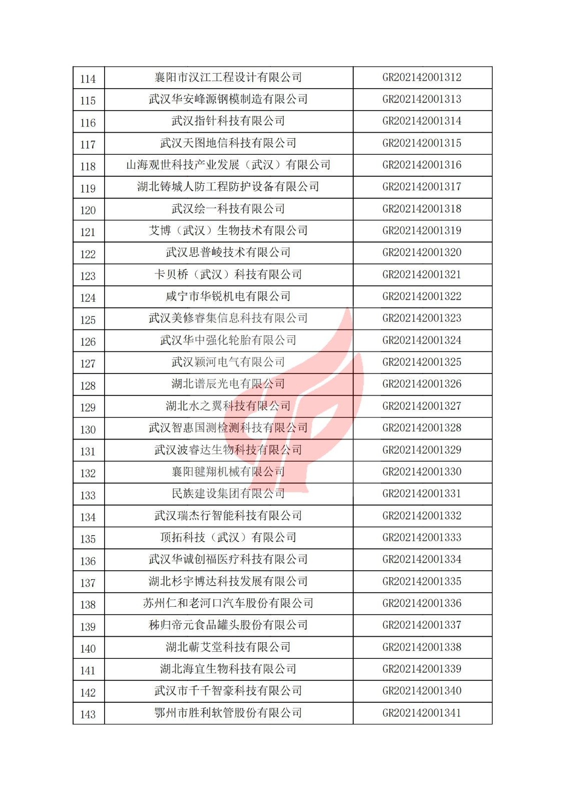 湖北省2021年认定的第三批高新技术企业进行备案名单_04.jpg