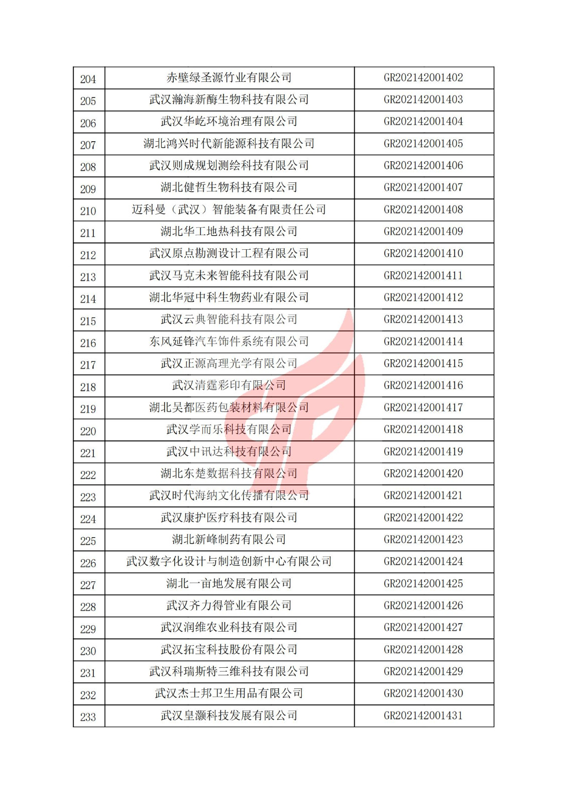 湖北省2021年认定的第三批高新技术企业进行备案名单_07.jpg