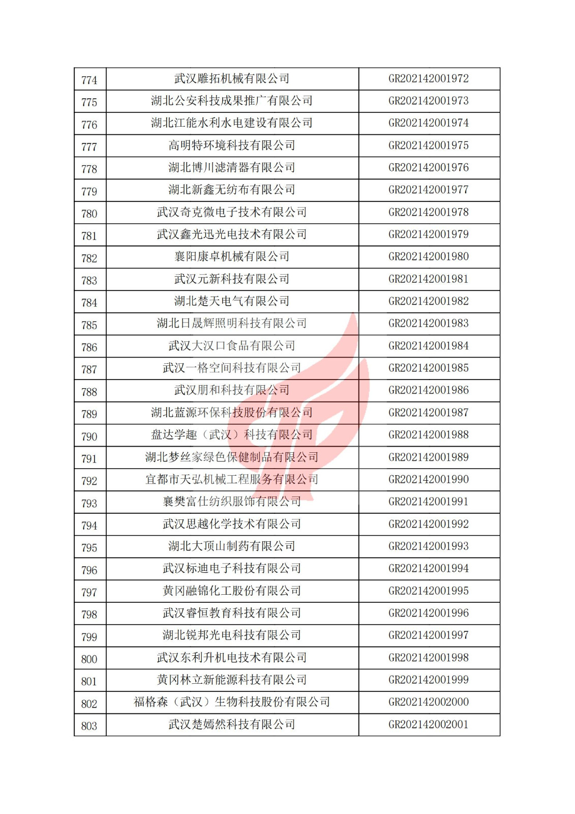 湖北省2021年认定的第三批高新技术企业进行备案名单_26.jpg