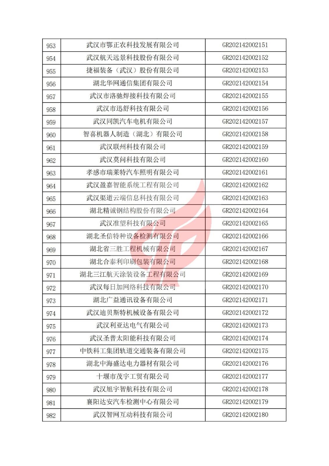 湖北省2021年认定的第三批高新技术企业进行备案名单_32.jpg