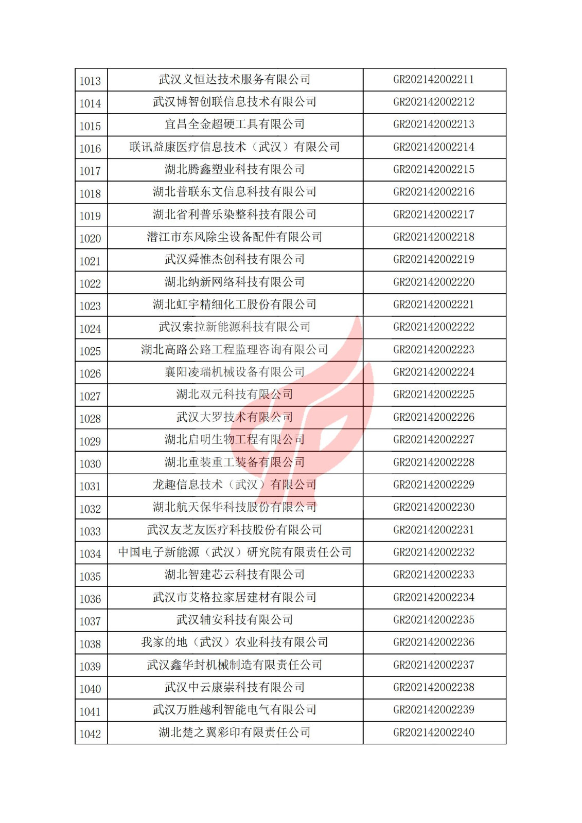 湖北省2021年认定的第三批高新技术企业进行备案名单_34.jpg