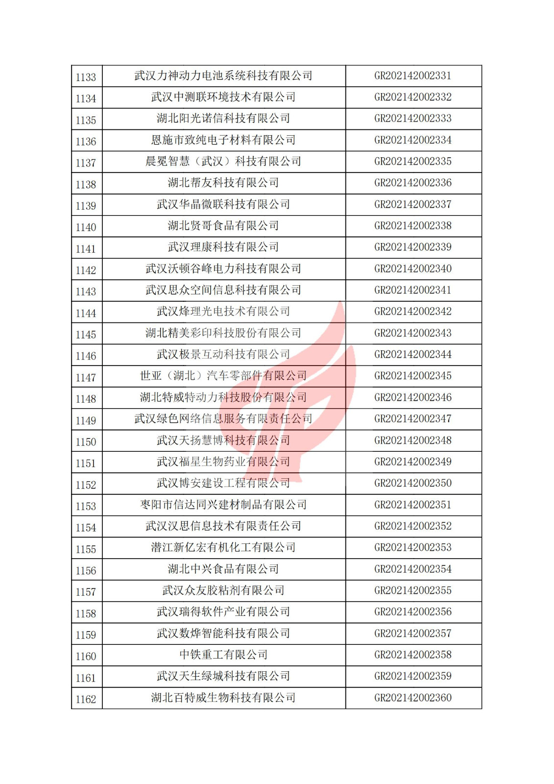 湖北省2021年认定的第三批高新技术企业进行备案名单_38.jpg