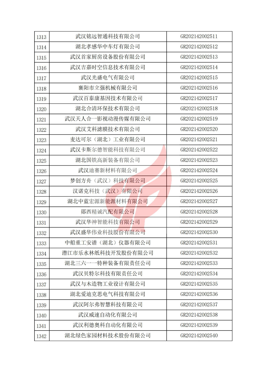 湖北省2021年认定的第三批高新技术企业进行备案名单_44.jpg