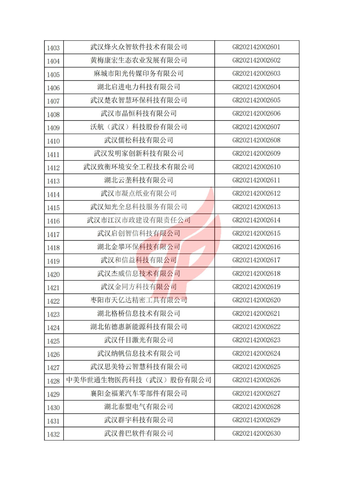 湖北省2021年认定的第三批高新技术企业进行备案名单_47.jpg