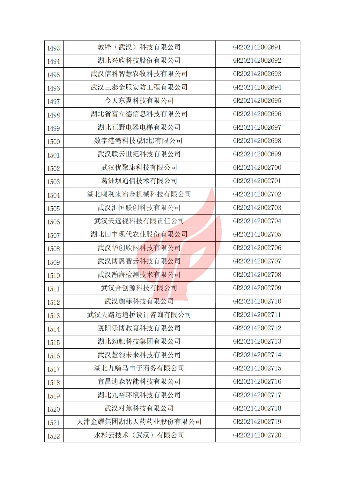 湖北省2021年认定的第三批高新技术企业进行备案名单_50.jpg