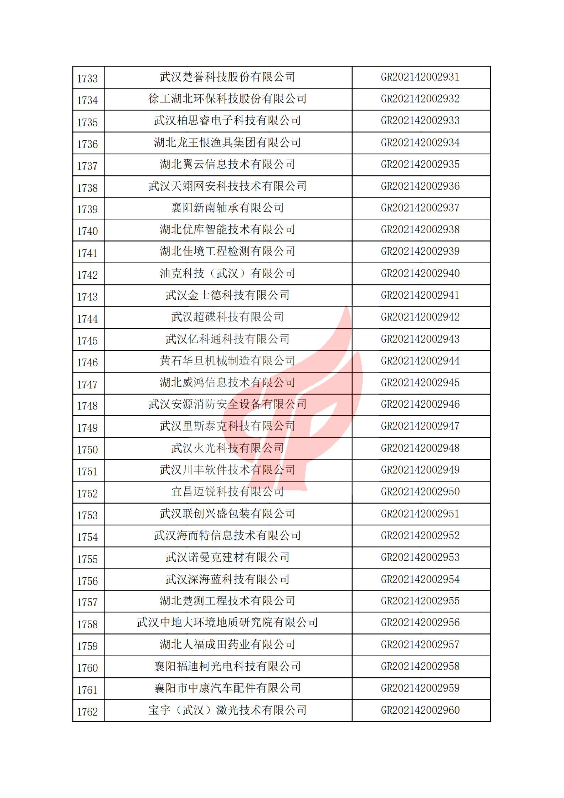 湖北省2021年认定的第三批高新技术企业进行备案名单_58.jpg