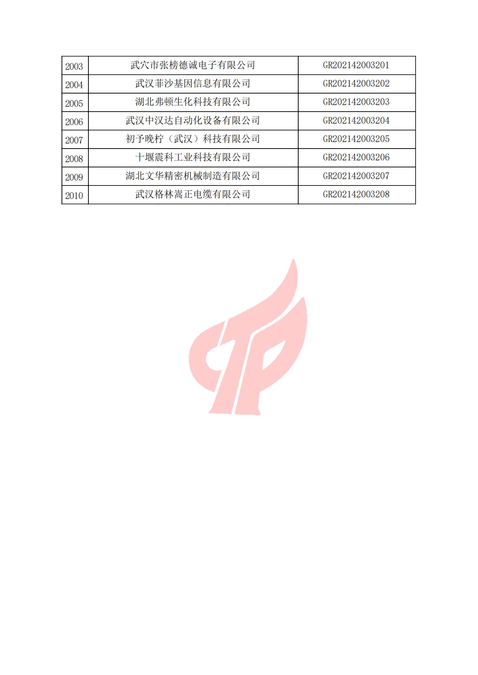 湖北省2021年认定的第三批高新技术企业进行备案名单_67.jpg